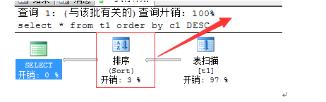 总结SQL执行进展优化方法4