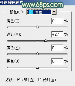 Photoshop将街道人物图片调制出暖色逆光效果24