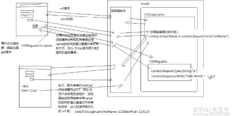 值得收藏的asp.net基础学习笔记8