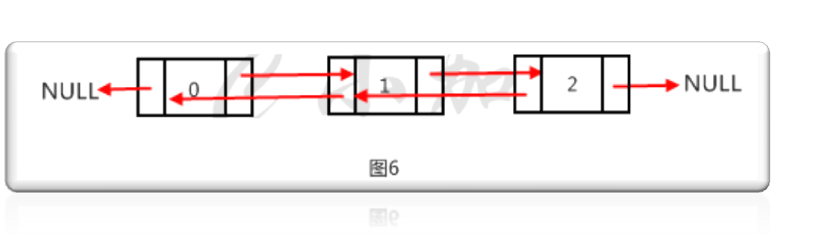 PHP 双链表(SplDoublyLinkedList)简介和使用实例1