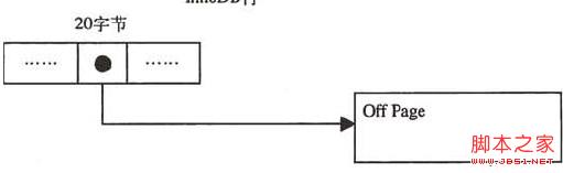 基于mysql体系结构的深入解析7