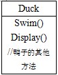 设计引导--一个鸭子游戏引发的设计理念(多态,继承,抽象,接口,策略者模式)8