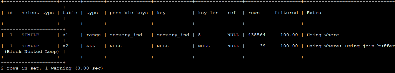 MySQL分页优化3