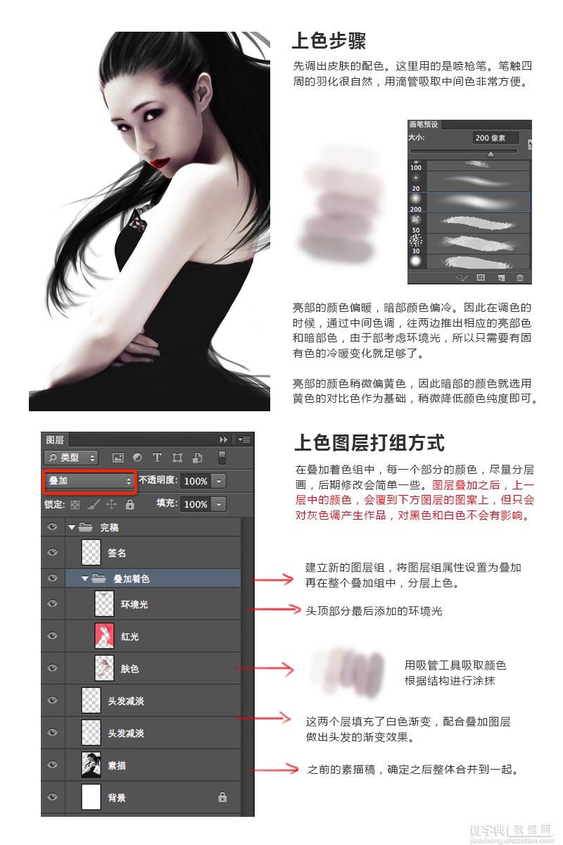ps图层叠加教程 PS鼠绘人物的图层叠加上色法图解7