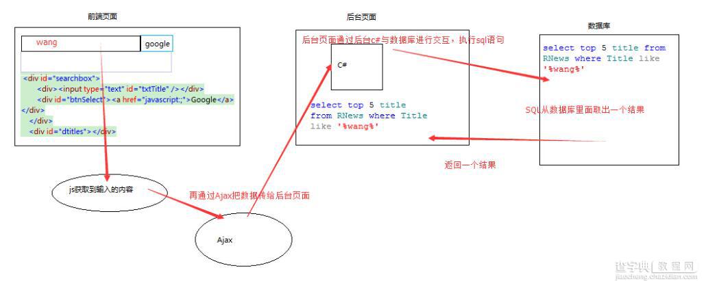 Ajax实现智能提示搜索功能2