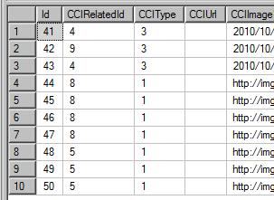 SQLSERVER分页查询关于使用Top方式和row_number()解析函数的不同1