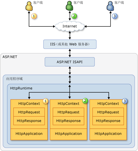 asp.net下通过泛解析和伪静态实现二级域名的实现方法1