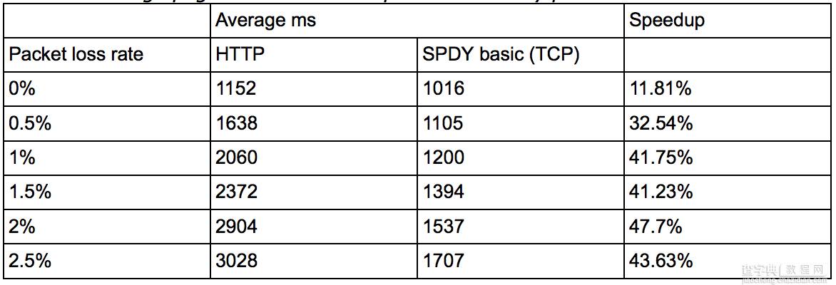 HTTP 2.0 详细介绍8