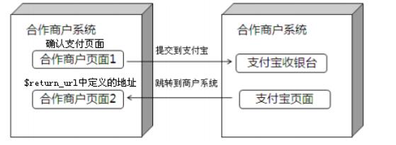 php支付宝在线支付接口开发教程5