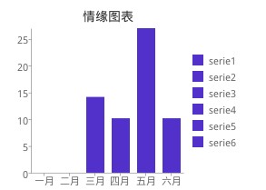 asp.net中一款极为简单实用的图表插件(jquery)1