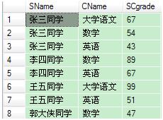 sqlserver中查询横表变竖表的sql语句简析3