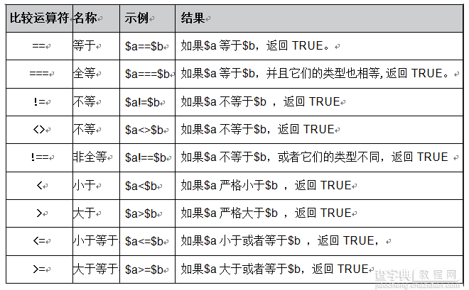 PHP读书笔记_运算符详解2