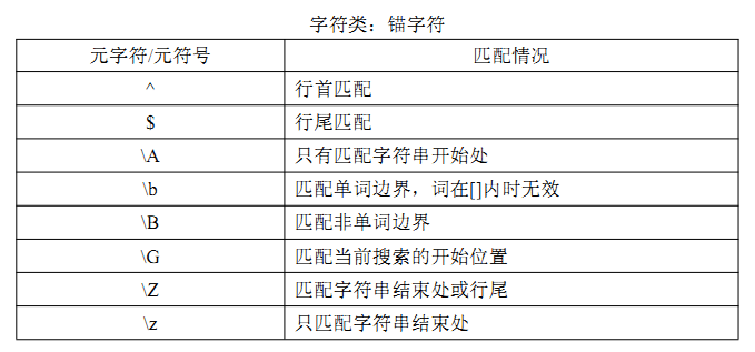 重温JavaScript中的正则表达式 js学习笔记3