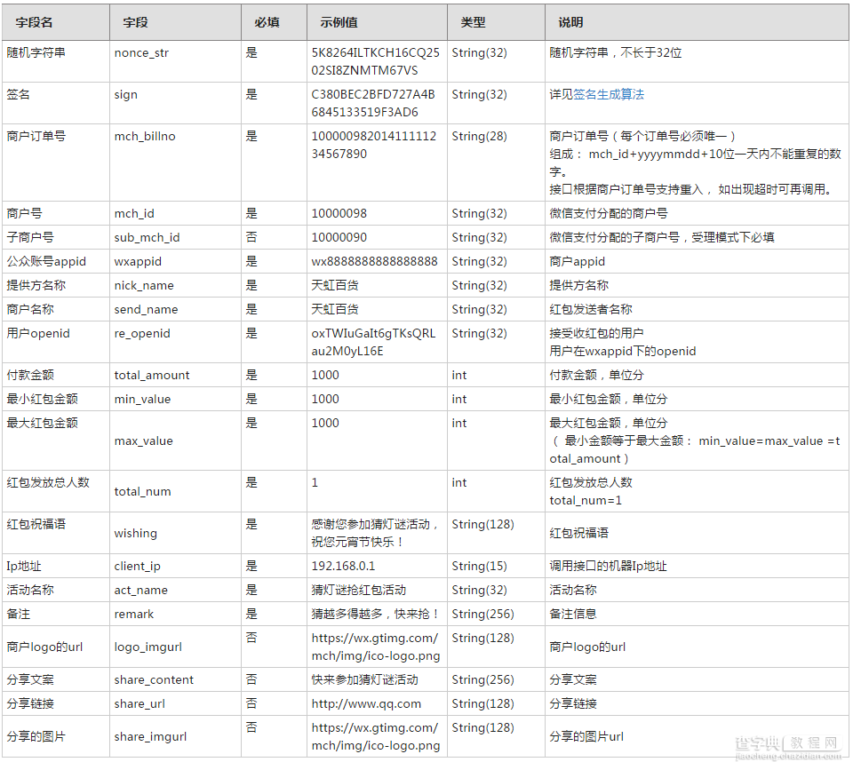 PHP微信红包API接口1