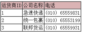 ASP.NET oledb连接Access数据库的方法1