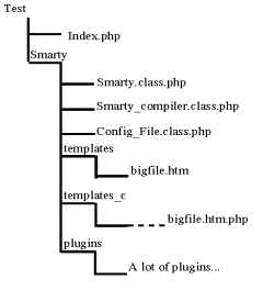 [PHP]模板引擎Smarty深入浅出介绍2