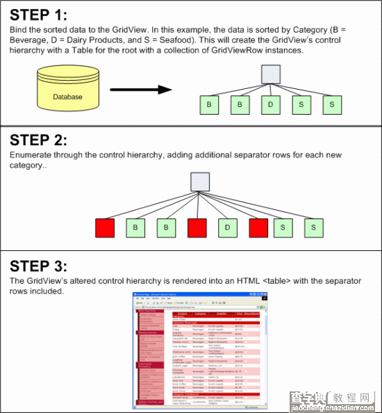 在ASP.NET 2.0中操作数据之二十七：创建自定义排序用户界面4