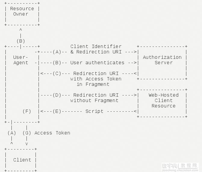 OAuth 2.0授权协议详解5