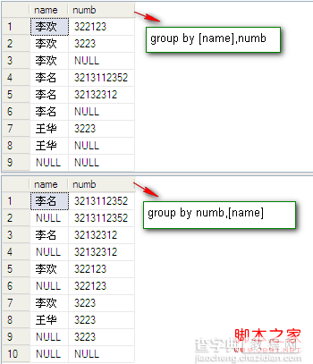 Sql学习第四天——SQL 关于with cube,with rollup和grouping解释及演示4