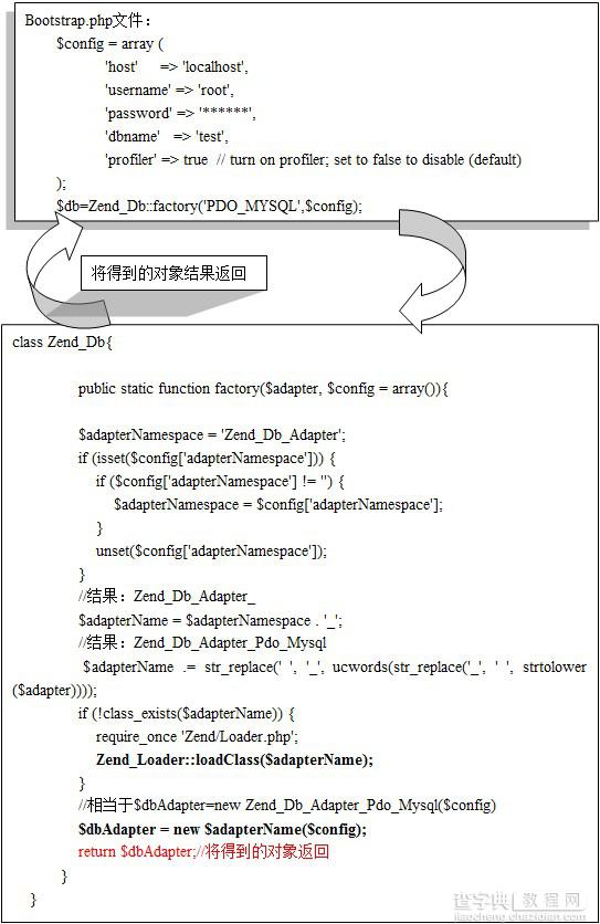 工厂模式在Zend Framework中应用介绍2