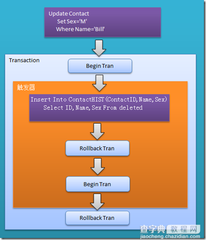 SQL Server触发器及触发器中的事务学习11