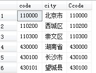 关于SQL的几道小题详解(sql进阶)6