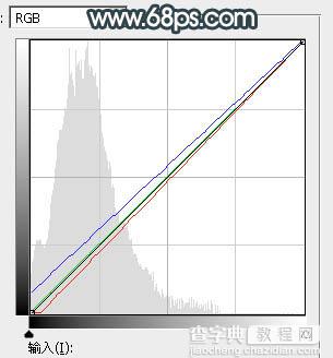 Photoshop将水景人物图片打造高对比的暗调黄褐色效果19