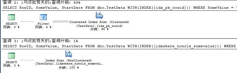 详解SQL Server的聚焦过滤索引8