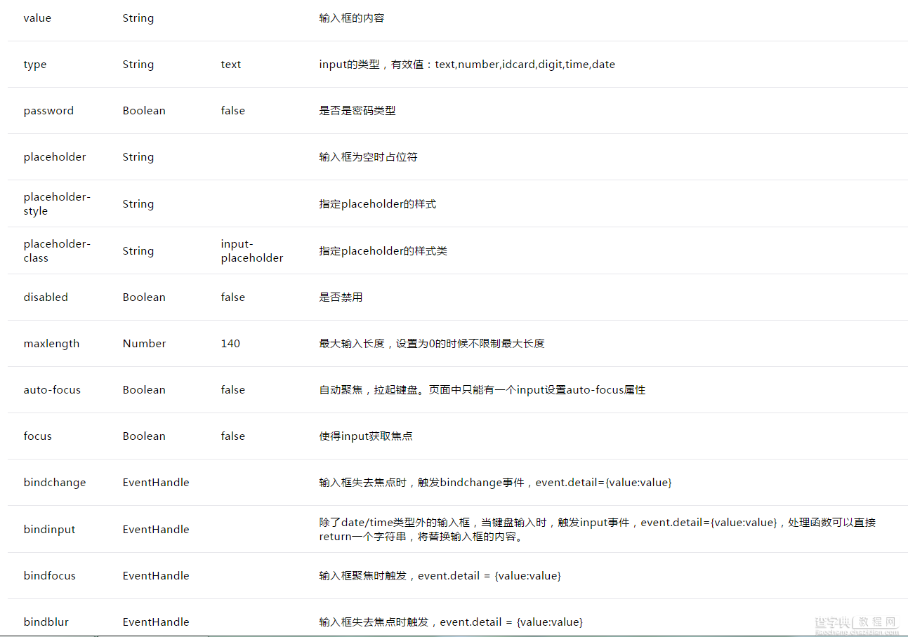 微信小程序 (十七)input 组件详细介绍2