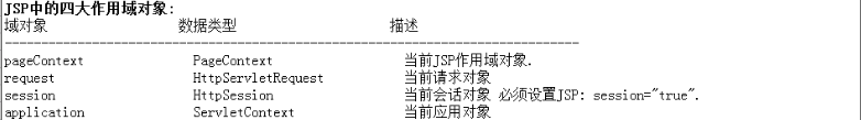 浅析JSP的9大内置对象和4大作用域对象2