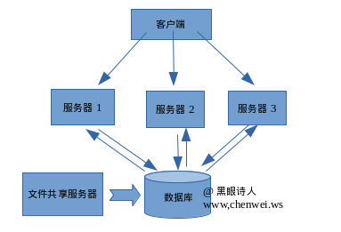 自定义session存储机制避免会话保持问题1