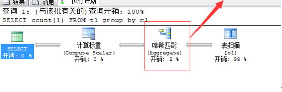 总结SQL执行进展优化方法2