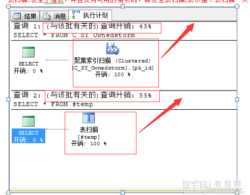 总结SQL执行进展优化方法1