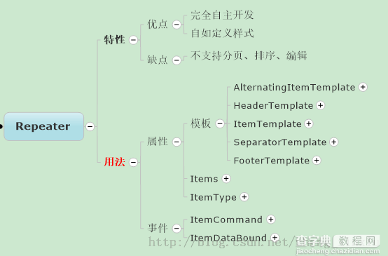 详解ASP.NET数据绑定操作中Repeater控件的用法2