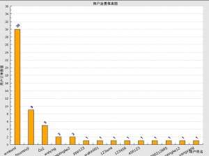 php报表之jpgraph柱状图实例代码1