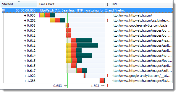 HTTPS的七个误解6