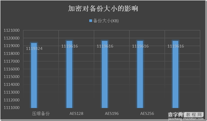 揭秘SQL Server 2014有哪些新特性(4)-原生备份加密5