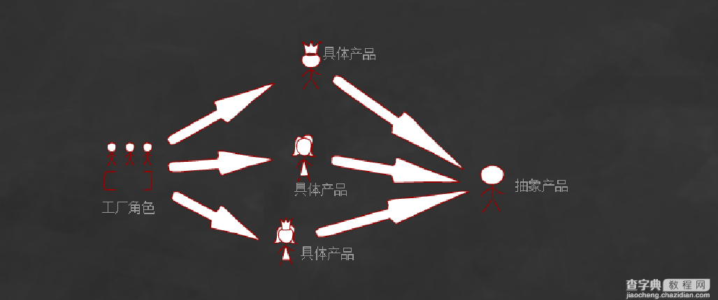 php设计模式之简单工厂模式详解1