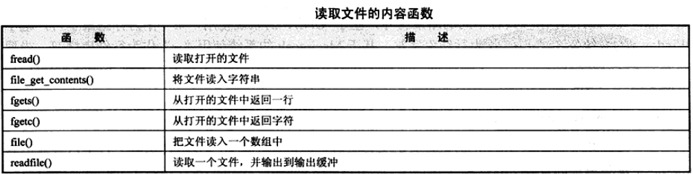 PHP文件读写操作相关函数总结1