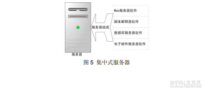 Web程序工作原理详解5