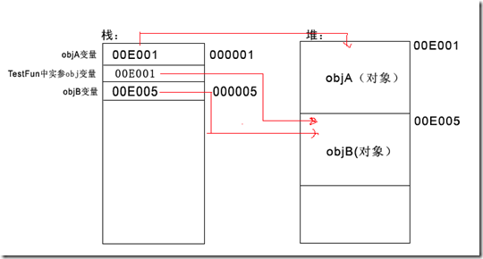 asp.net(C#)函数对象参数传递的问题5