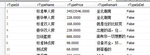 MSSQL事务的存储过程1