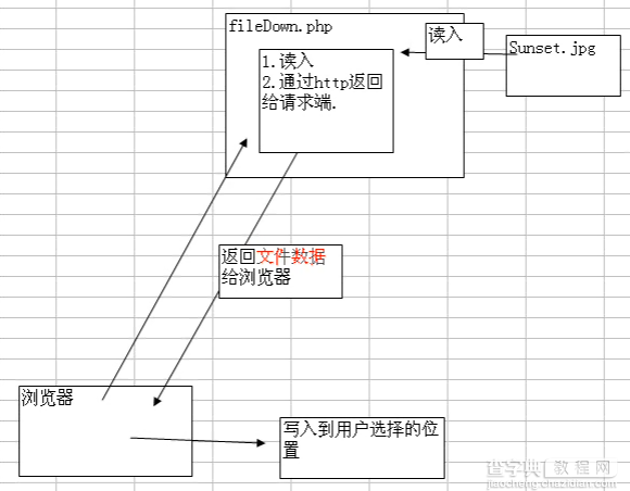 PHP实现文件下载详解1