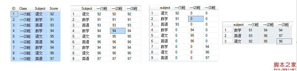 mssql关于一个表格结构的另外一种显示(表达意思不变)3