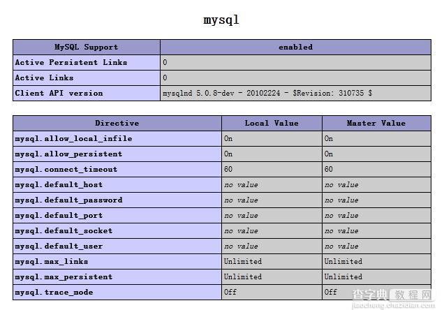 php 无法加载mysql的module的时候的配置的解决方案引发的思考5