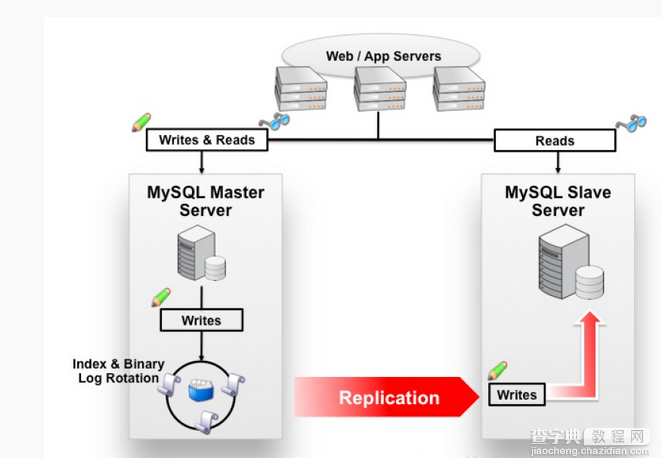 Mysql半同步复制原理及问题排查1