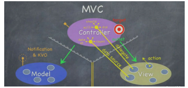 深入浅析用PHP实现MVC1