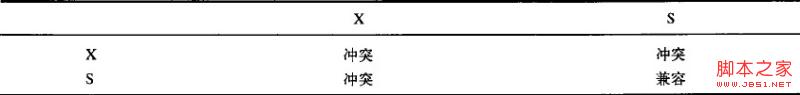 基于mysql体系结构的深入解析9