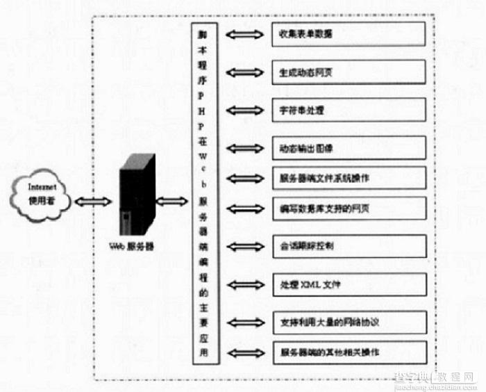 PHP基本语法总结1