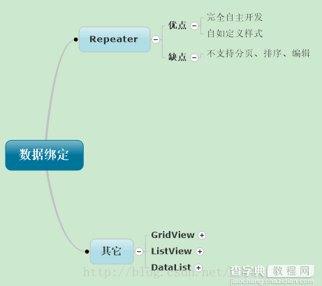 详解ASP.NET数据绑定操作中Repeater控件的用法1